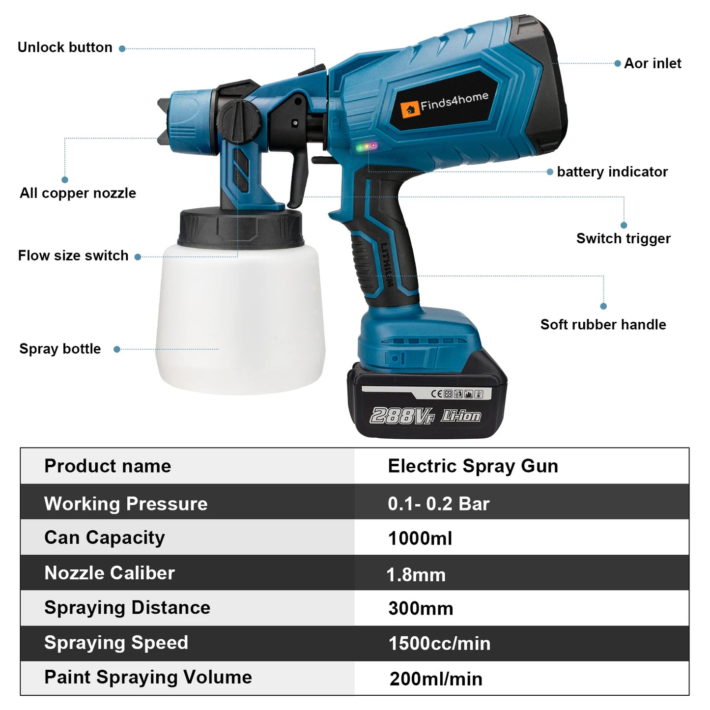 Finds4home™ High-pressure Cordless Paint Sprayer